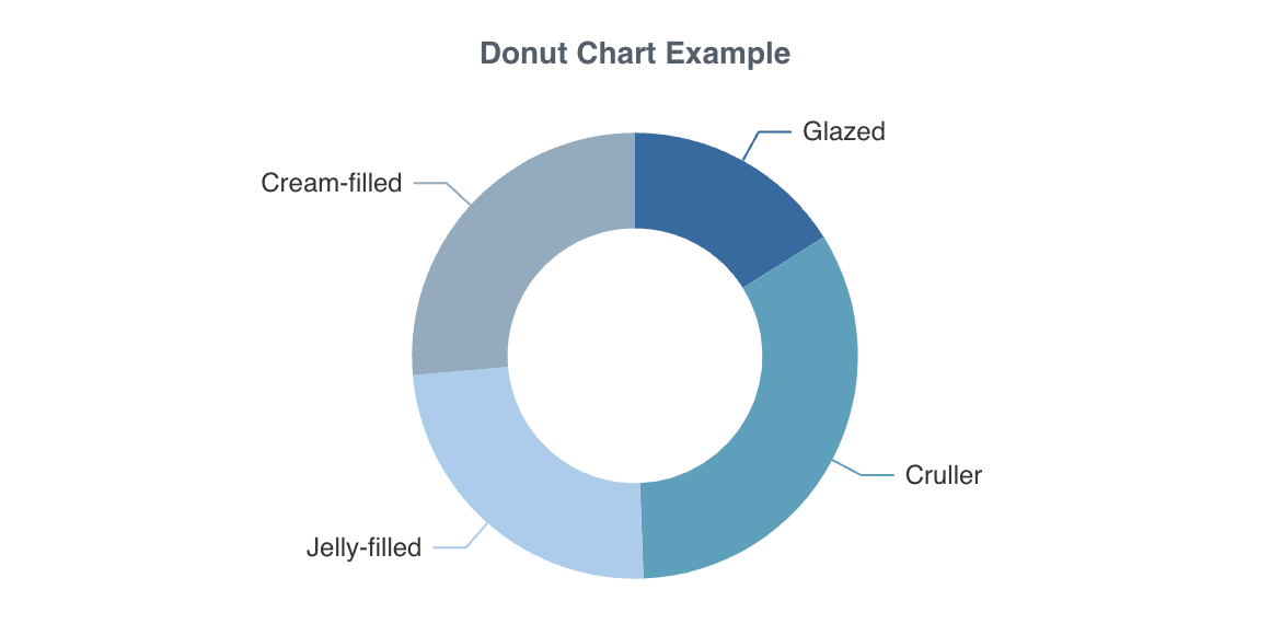 custom-donut